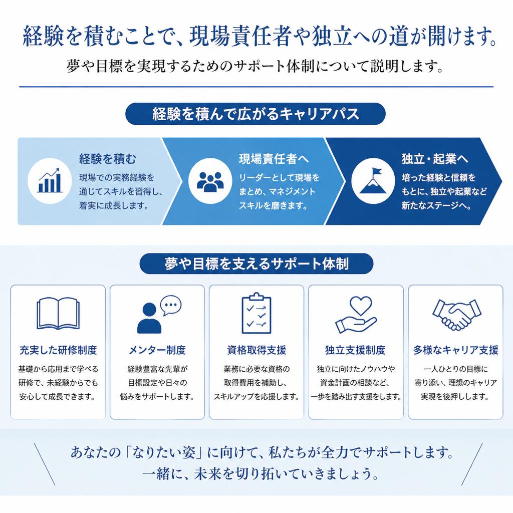 キャリアアップの道