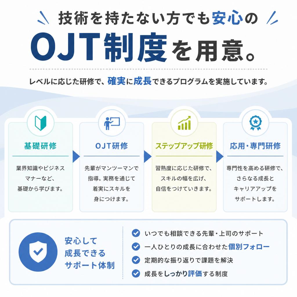 未経験者大歓迎！