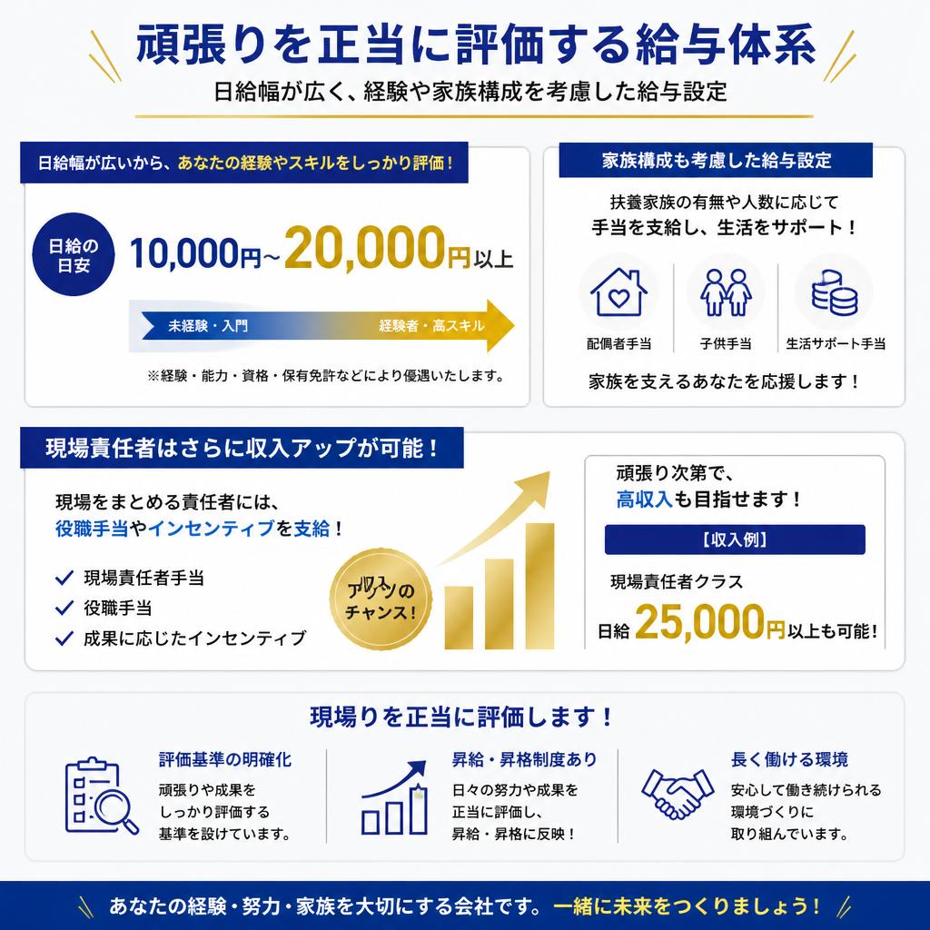 安定した収入と昇給制度